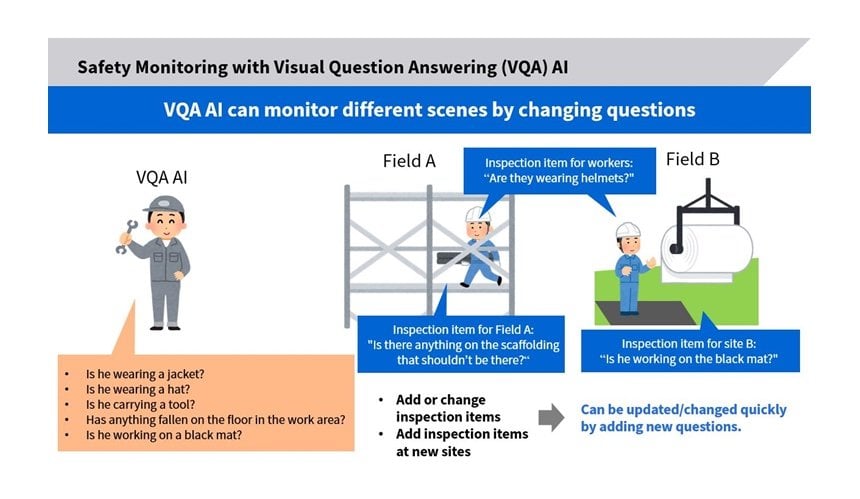 Toshiba’s Visual Question Answering AI Deliver the World's Highest Accuracy